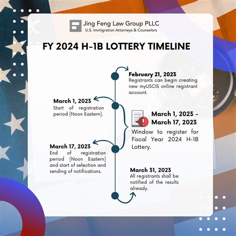 h1 visa lottery results|FY 2024 H.